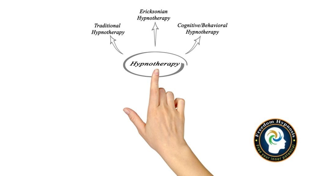 Types of Hypnotherapy